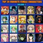 top 20 female characters of all time volume 2 | TOP 20 FAVORITE FEMALE CHARACTERS; VOLUME 2 | image tagged in 20 female characters of all time,top 10,favorites,videogames,anime,cartoons | made w/ Imgflip meme maker