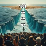 Crossing the Red Sea | 100K; 90K; 80K; 70K | image tagged in crossing the red sea | made w/ Imgflip meme maker