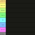 Ultimate Tierlist (made by republic of Texas) meme