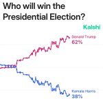 who will win the presidential election?