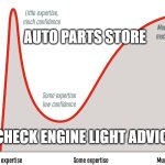 auto parts store advice | AUTO PARTS STORE; CHECK ENGINE LIGHT ADVICE | image tagged in dunning-kruger effect | made w/ Imgflip meme maker