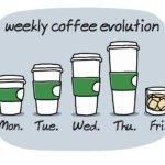 Coffee Evolution | image tagged in coffee evolution,coffee,funny,funny memes | made w/ Imgflip meme maker