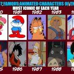 the most famous animated characters of the 1980s | image tagged in animation of the 1980s,famous,1980s,strawberry shortcake,cartoons,classics | made w/ Imgflip meme maker