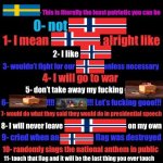 How norwegian am i meme