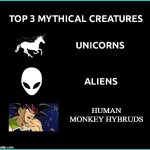 top 3 mythical creatures | HUMAN MONKEY HYBRUDS | image tagged in top 3 mythical creatures,saiyan,dragon ball z,funny memes,monkeys,hybrid | made w/ Imgflip meme maker