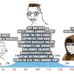 People with braincells vs People with cringe | REE BAD USER NUTZI HUMUS CUMMIE!! START LIKING THE CHILD ABUSE SUPPORTER TERM RIGHT NOW!!!1!1!! REEEEEEEE YOU ARE COOMUNISTS AND FOOSHIZTS AND HUMUS SULIDURS REEEEE!111!!!!!!1!1!1 START HATING ON PUNISHMENT DAY VIDEOS OR ELSE I WILL GROUND YOU!!! THE CHILD ABUSE SUPPORTER TERM IS OVERUSED; THE CHILD ABUSE SUPPORTER TERM IS OVERUSED | image tagged in normal distribution meme,goanimate | made w/ Imgflip meme maker