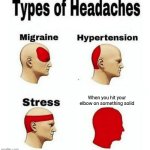 Hitting your elbow be like: | When you hit your elbow on something solid | image tagged in types of headaches meme | made w/ Imgflip meme maker