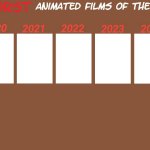 worst animated films of the 2020s