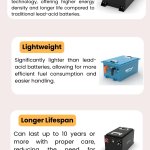 Lithium RV Battery