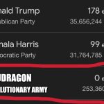 Fraudragon,Kamala Harris & Donald Trump