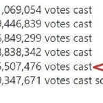 Vote totals