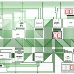 logic gates