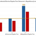 record turnout