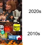 2010s > 2020s | 2020s; 2010s | image tagged in jessica chastain google talk,2010s,funny memes,mlg,funny,memes | made w/ Imgflip meme maker