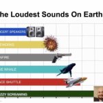 Everyone will agree with me | WUBZZY SCREAMING | image tagged in the loudest sounds on earth,wubbzy | made w/ Imgflip meme maker