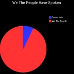 We The People
