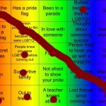 TheSuitedGayWeeb's LGBTQ Bingo | image tagged in thesuitedgayweeb's lgbtq bingo | made w/ Imgflip meme maker