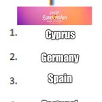 My Top 5 list for Junior Eurovision 2024 | Cyprus; Germany; Spain; Portugal; Estonia | image tagged in top 5 list,eurovision,jesc | made w/ Imgflip meme maker