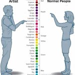 Artist vs normal people