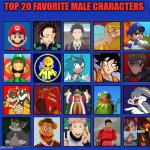 top 20 favorite male characters of all time | TOP 20 FAVORITE MALE CHARACTERS | image tagged in 20 female characters of all time,male,videogames,movies,anime,cartoons | made w/ Imgflip meme maker