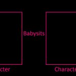 What If Character Babysits Character meme