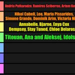 JESC 2024 singers tier list | Andria Putkaradze, Ramires Sciberras, Artem Kotenko; Nikol Cabeli, Leo, Maria Pissarides, Simone Grande, Dominik Arim, Victoria Nicole; Annabelle, Bjarne, Enya Cox Dempsey, Stay Tuned, Chloe Delarossa; Titouan, Ana and Aleksej, Idols SM | image tagged in tier list,jesc | made w/ Imgflip meme maker