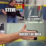 water tank leaking fix | STEVE; 6 VIRUSES AND 19 INJURIES; BUCKET OF MILK | image tagged in water tank leaking fix | made w/ Imgflip meme maker