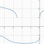 Graph Art: Face