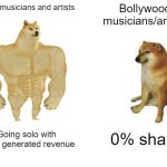 Indie vs Industry -- Musicians and music | Bollywood musicians/artists; Indie musicians and artists; 0% share; Going solo with some generated revenue | image tagged in memes,buff doge vs cheems,indie vs industry,bollywood | made w/ Imgflip meme maker