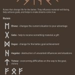 Rune | Wellbeing And Success