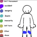 Skyocean meme but actually good | image tagged in pain chart | made w/ Imgflip meme maker