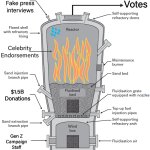 Harris/Walz Campaign Schematic