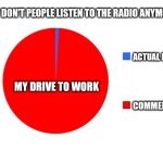 Now ask me what I think about Cable TV | "WHY DON'T PEOPLE LISTEN TO THE RADIO ANYMORE?"; ACTUAL MUSIC; MY DRIVE TO WORK; COMMERCIALS | image tagged in circle graph,funny,memes,relatable memes,radio | made w/ Imgflip meme maker