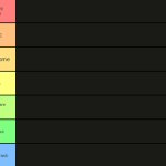 JPSpino's tier list meme