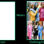 Who Wears a Cheetah Girls Tracksuit Outfit