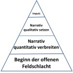 FDP Beginn der offenen Feldschlacht Pyramide