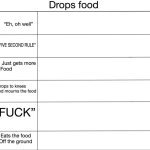 Drops Food