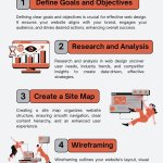 Web design Toronto
