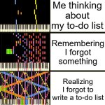 wait... | Me thinking about my to-do list; Remembering I forgot something; Realizing I forgot to write a to-do list | image tagged in anxiety levels rush e,funny,memes,made by chatgpt,barney will eat all of your delectable biscuits | made w/ Imgflip meme maker