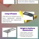 LED Street Light