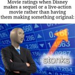 It's always like this when Disney's here asf | Movie ratings when Disney makes a sequel or a live-action movie rather than having them making something original: | image tagged in stonks,memes,funny,disney | made w/ Imgflip meme maker