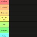 Wheatleys new tierlist meme