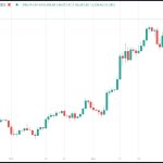 Bitcoin breaks $100k (2)