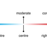 Political spectrum