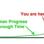 Human progress chart