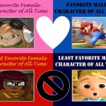 favorite and least favorite character | image tagged in favorite and least favorite character,mario,meggy,cocomelon,velma,media | made w/ Imgflip meme maker