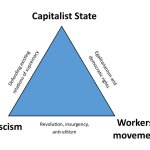 Political triangle