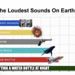 I don't want to wake up all of America to get one water bottle | GETTING A WATER BOTTLE AT NIGHT | image tagged in the loudest sounds on earth | made w/ Imgflip meme maker