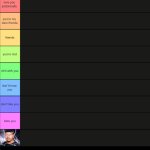 yakko’s tier list meme