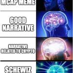 Chewiz | LOW MCAP MEME; GOOD NARRATIVE; NARRATIVE RELATED TO CRYPTO; $CHEWIZ ON SOL | image tagged in memes,expanding brain | made w/ Imgflip meme maker